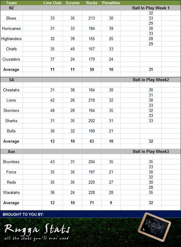 Super 14 Rugby Stats by RuggaStats.co.za
