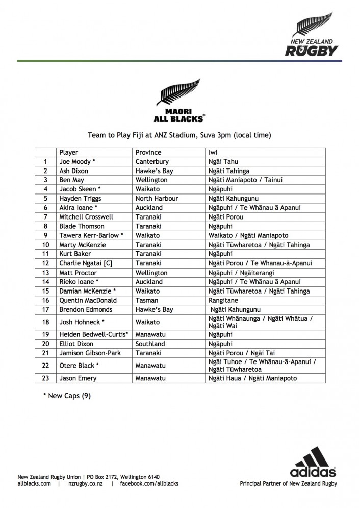 Māori All Blacks team to play Fiji named 15.co.za Rugby News