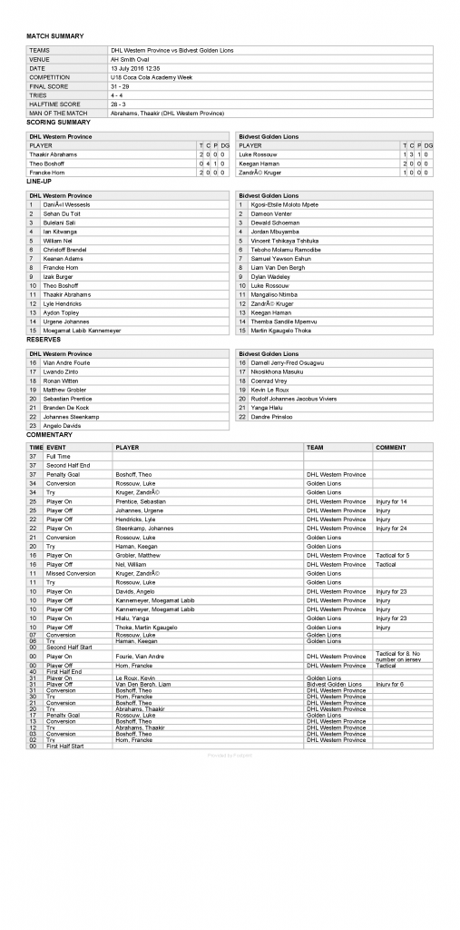 DHL Western Province vs Bidvest Golden Lions Report