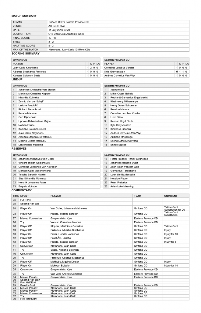 Griffons CD vs Eastern Province CD