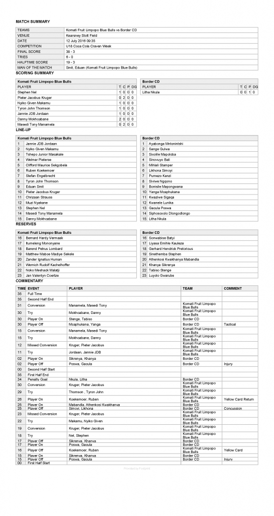 Komati Fruit Limpopo Blue Bulls vs Border CD Report