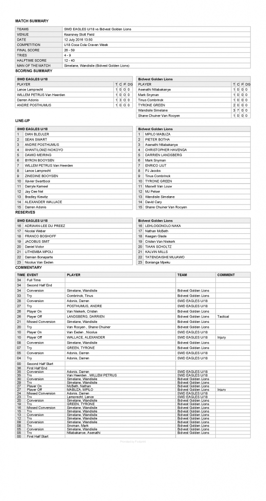 SWD EAGLES U18 vs Bidvest Golden Lions Report