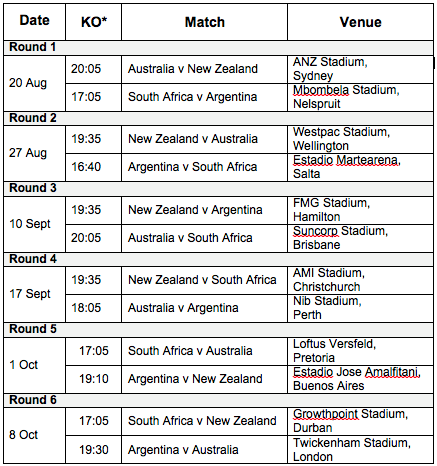 last_rugby_championship_venue_20161001